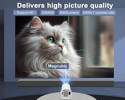 Zelmorae™ Portable Home Cinema Projector